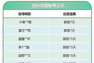 38分创乔治0失误且无加时比赛单场新高 19年曾双加时砍45分&0失误